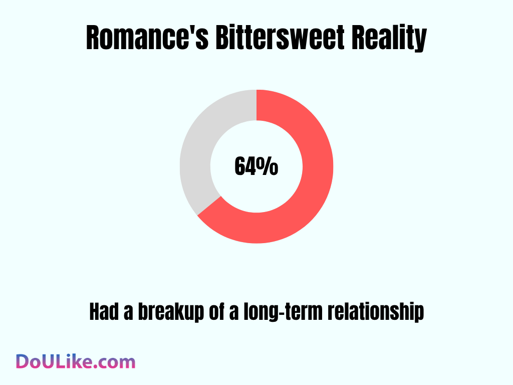 Romance's Bittersweet Reality