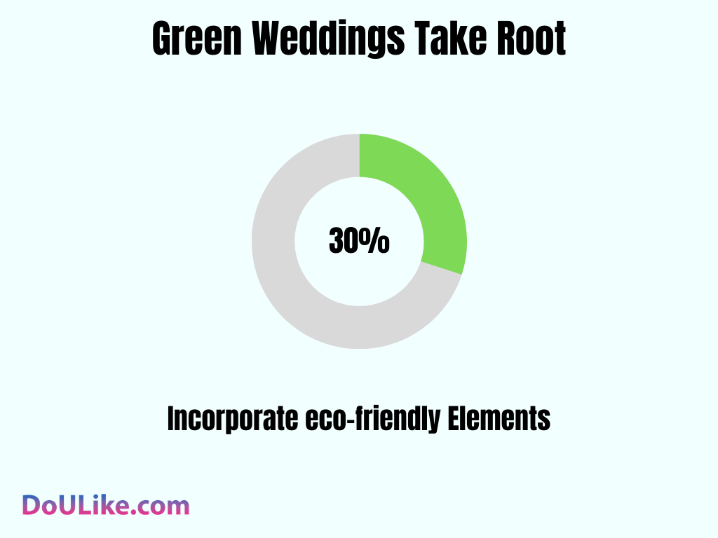 Green Weddings