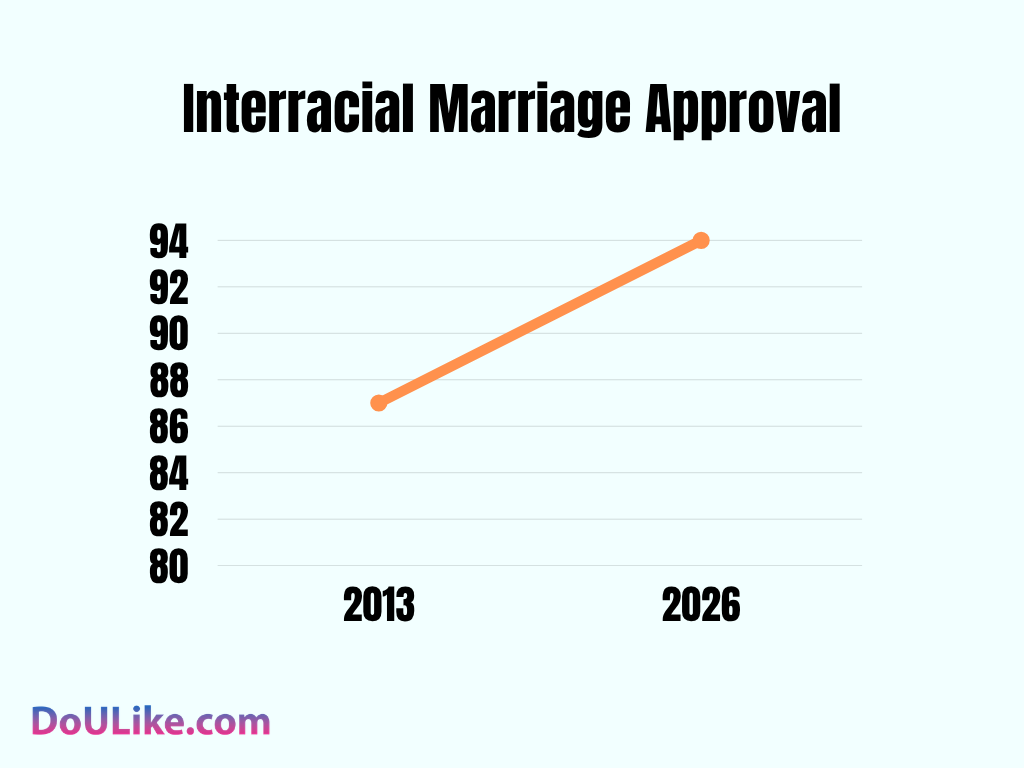 Interracial Marriage Approval