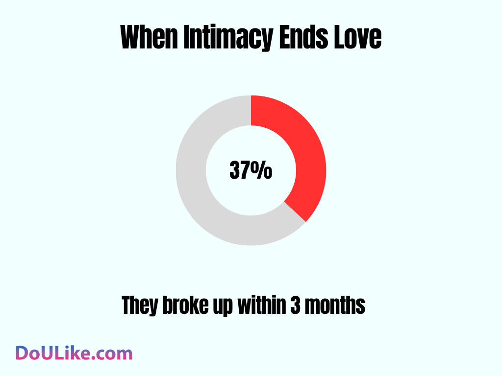 When Intimacy Ends Love