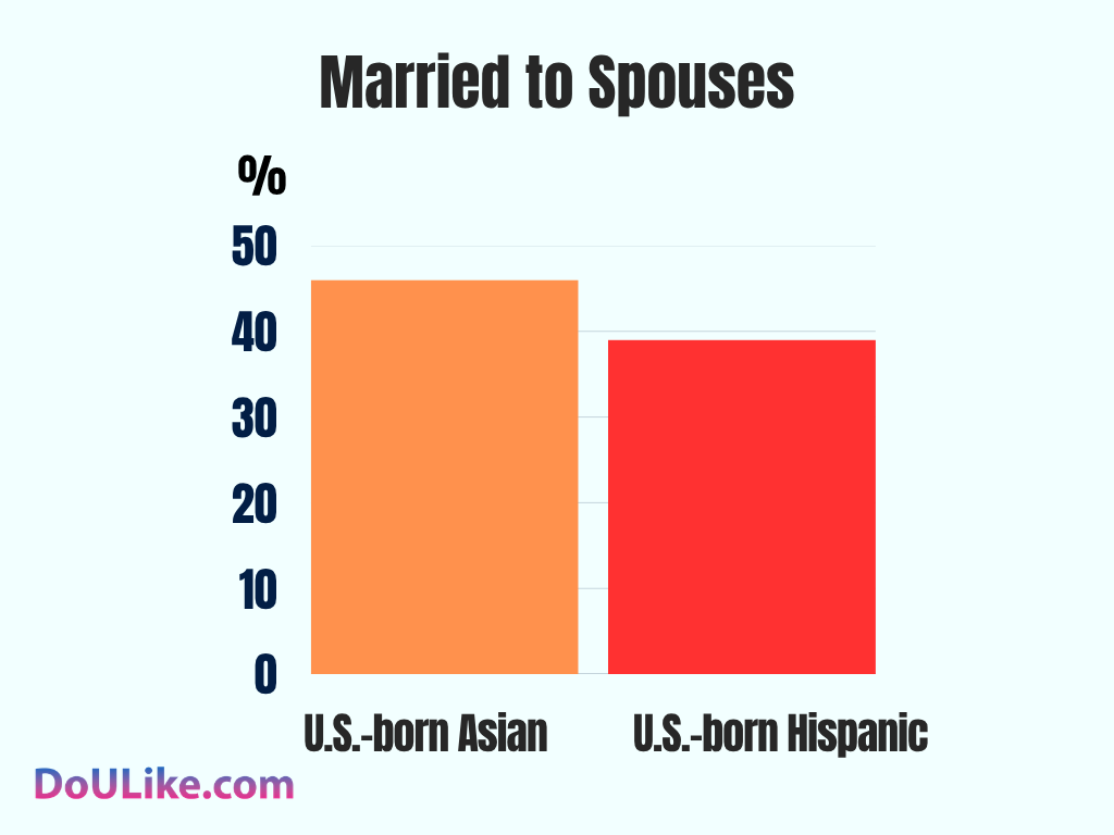 Married to Spouses