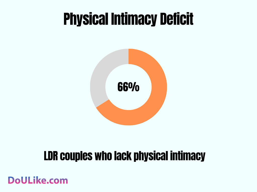 Physical Intimacy Deficit