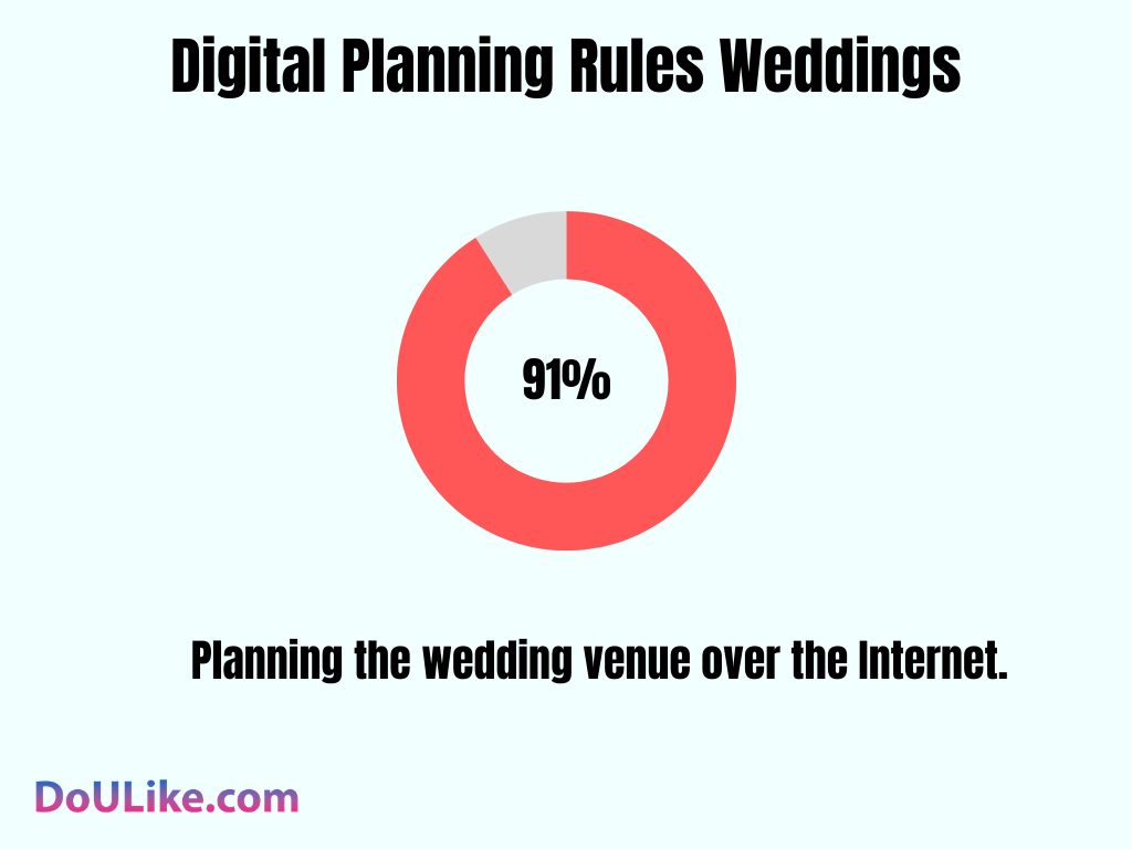 Planning Rules