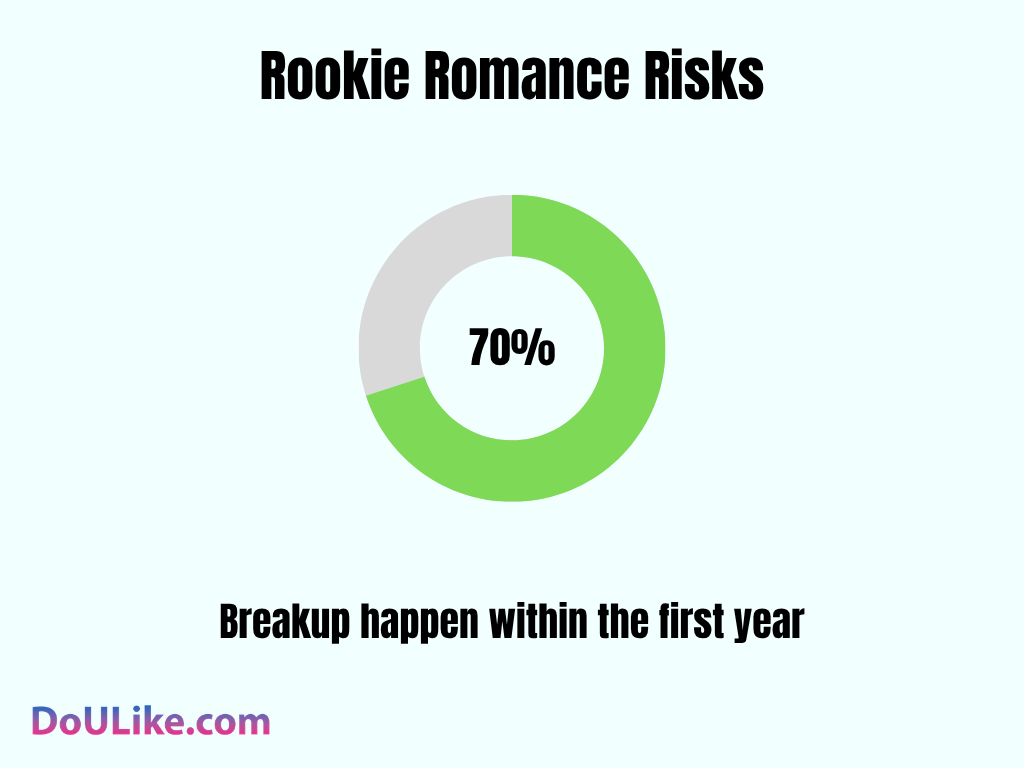 Rookie Romance Risks