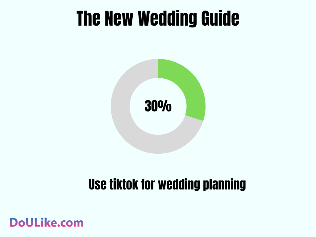 Wedding Guide