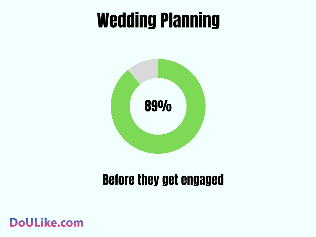 Wedding Planning