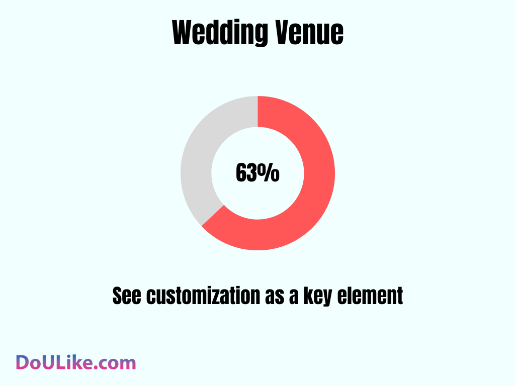 Wedding Venue